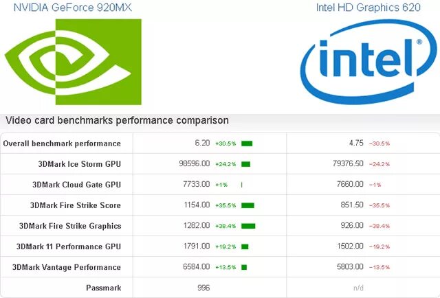 Интел 620. Intel UHD 620.