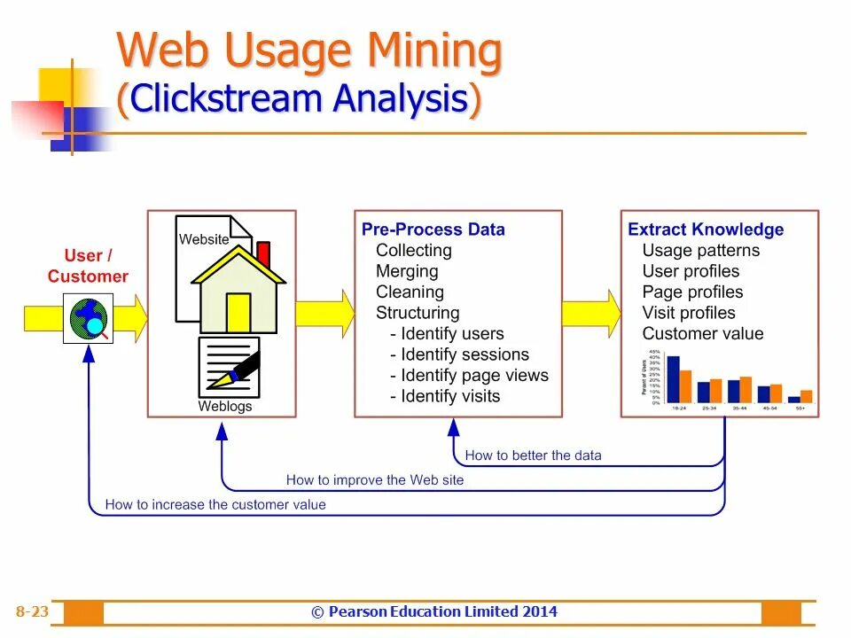 Web mining. Веб майнинг. задачи web mining. подход web usage mining технологии. web майн.