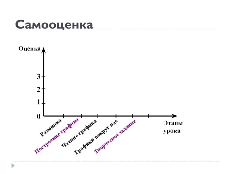 О каком понятии идет