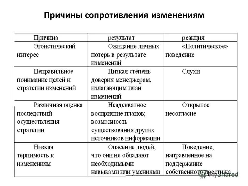 характеристики сопротивления изменениям