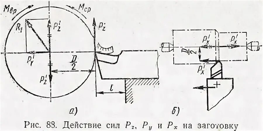 Заготовка сила