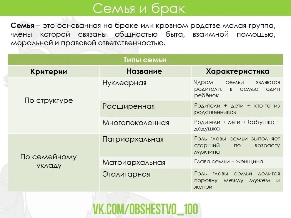 Различия семей. Семья и брак ЕГЭ Обществознание. Функции брака Обществознание. Функции брака ЕГЭ. Типы семьи и брака.