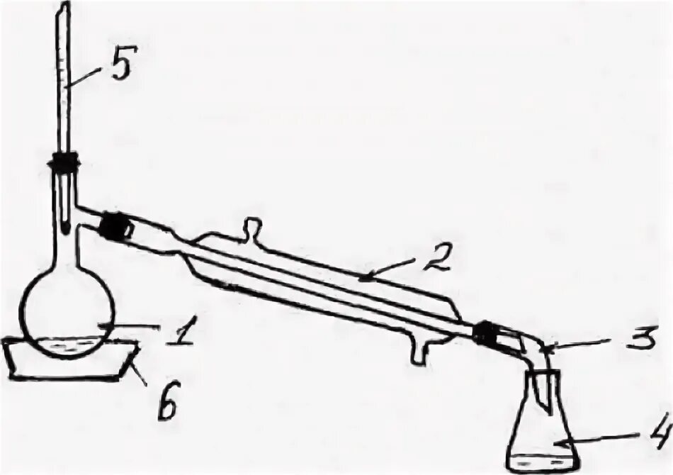 Перегонка давление. Колба Вюрца перегонка. Перегонка жидкостей колбой Вюрца схема. Холодильник Либиха с колбой Вюрца. Прибор для перегонки при атмосферном давлении.