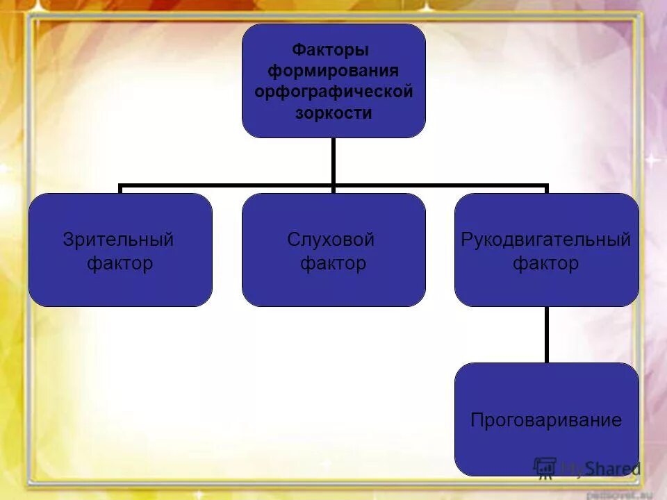 визуальный фактор. восприятие химерных изображений. цитата о грамотном письме. зрительный фактор в конструировании. зрительный фактор орфографической зоркости.