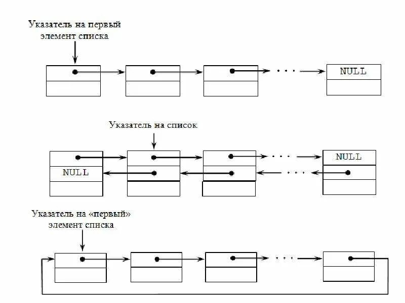 Подготовка структуры данных. Дек структура данных. дек структура данных схема. элементы дека структуры данных. структуры данных ряд фарея.