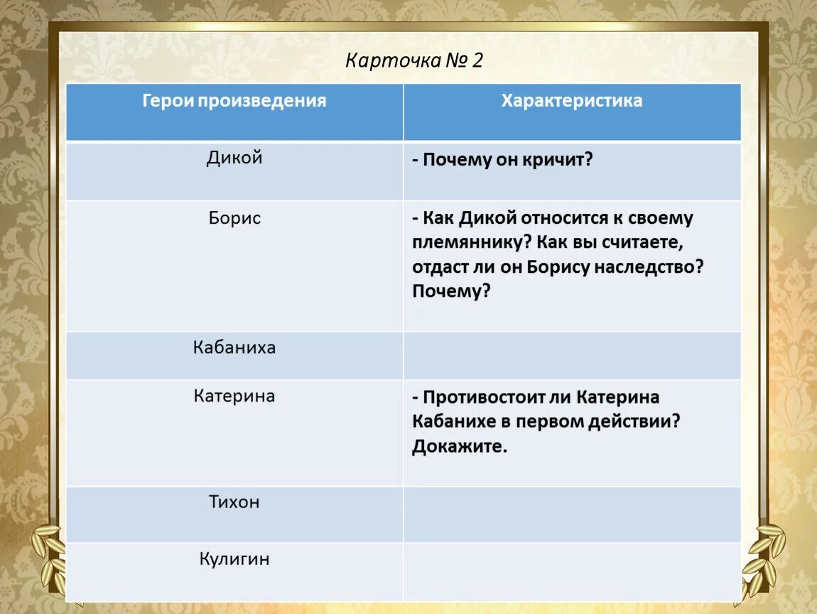 Герои произведений. Сравнительная характеристика Тихона и Бориса. Характер героев произведения. Герои произведения их характеристики.