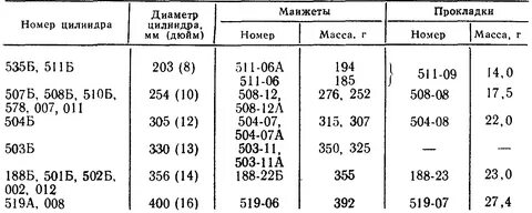 Плотность тм