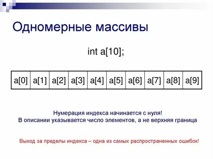 Сумма элементов одномерного массива c