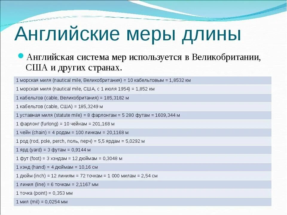 Английская длина измерения. Система мер в англии. таблица американских мер измерения. система измерения в сша. единица измерения на английском в таблице.