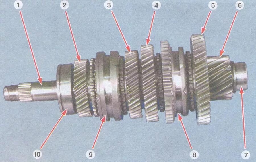 1 2 3 4 5 передача. Вторичный вал коробки ВАЗ 2109. Вторичный вал КПП ВАЗ 2115. Схема сборки коробки передач ВАЗ 2109 вторичный вал. Валы коробки передач ВАЗ 2109.