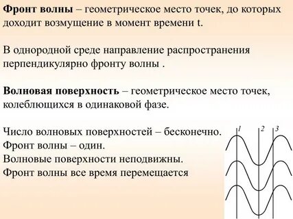 Направление новые волны