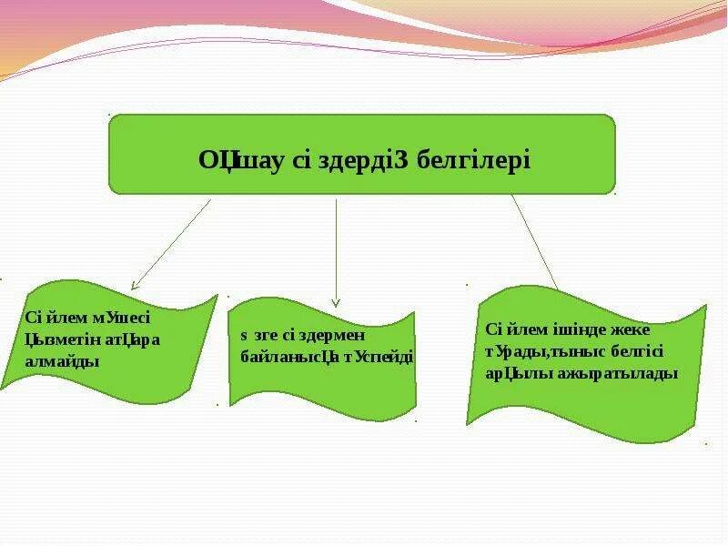 Стиль түрлері. Көмекші етістік деген не. Sintaksiz slayd. Біріккен сөз деген не. Сөз деген не.
