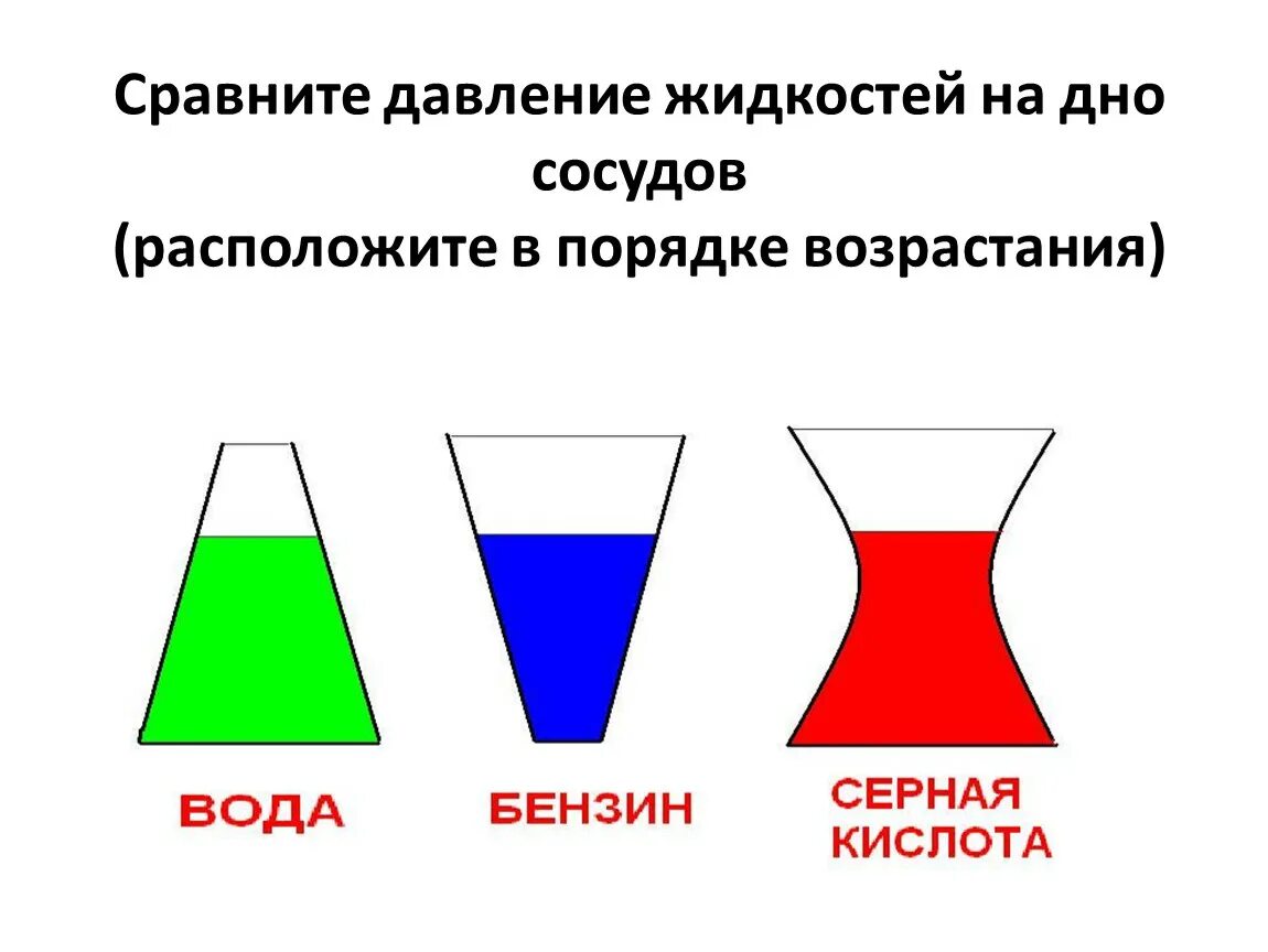 Сравнение давления в сосудах. Давление двух жидкостей на дно сосуда. Давление жидкости на дно сосуда. Давление на дно разных сосудов.