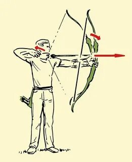 How to archer