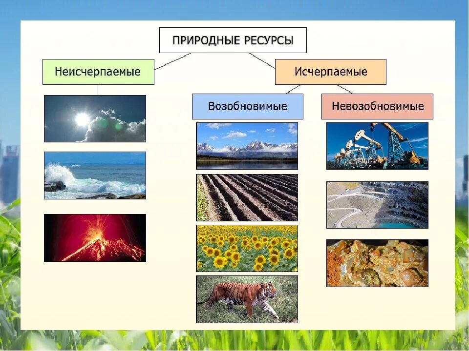 Исчерпаемые ресурсы возобновляемые и невозобновляемые. Природные ресурсы. Неисчерпаемые ресурсы. Исчарпанные природные ресурсы. Исчерпаемые возобновимые природные ресурсы.