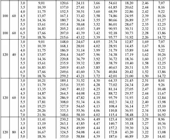 Гнутый профиль гост 30245 2003. Сортамент трубы профильной прямоугольной 40х20. Труба профильная 80 80 сортамент. Сортамент труба профильная квадратная 80*80. Сортамент трубы профильной квадратной 100 100.