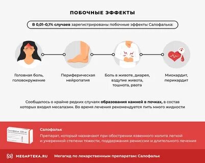 Салофальк побочные эффекты