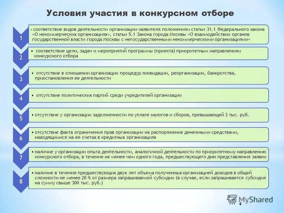 Об утверждении порядка предоставления субсидии 2024 год