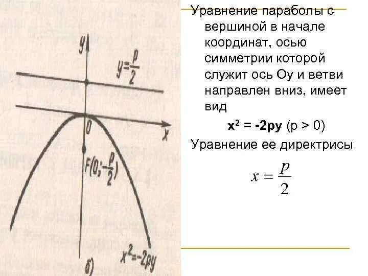 Уравнение параболы. Уравнение параболы с вершиной в начале координат. Ось параболы. Каноническое уравнение параболы. Парабола проходящая через начало координат