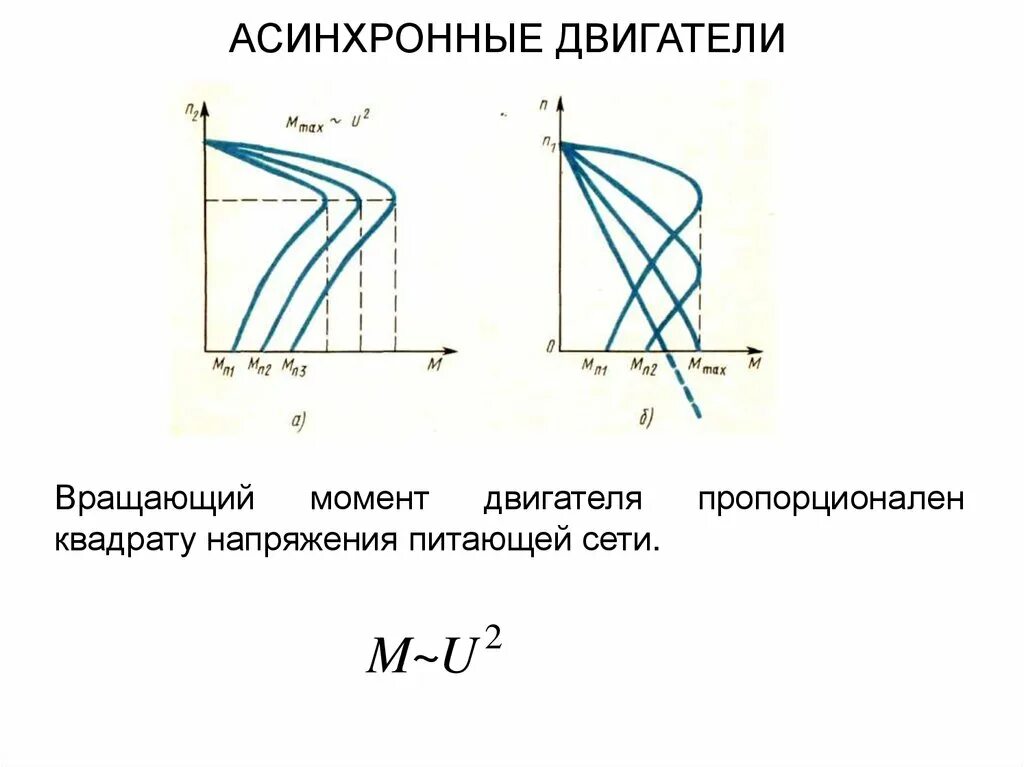 Крутящий момент асинхронного двигателя. Формула момента асинхронного двигателя. Ток асинхронного двигателя от момента. Вращающий момент асинхронного двигателя. Как изменяется крутящий момент