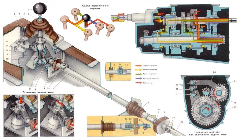 КПП ЗАЗ 968 схема переключения передач. Коробка передач ЗАЗ 968 переключения. Кулиса переключения КПП ЗАЗ 965. Коробка передач ЗАЗ 968м рычаг.