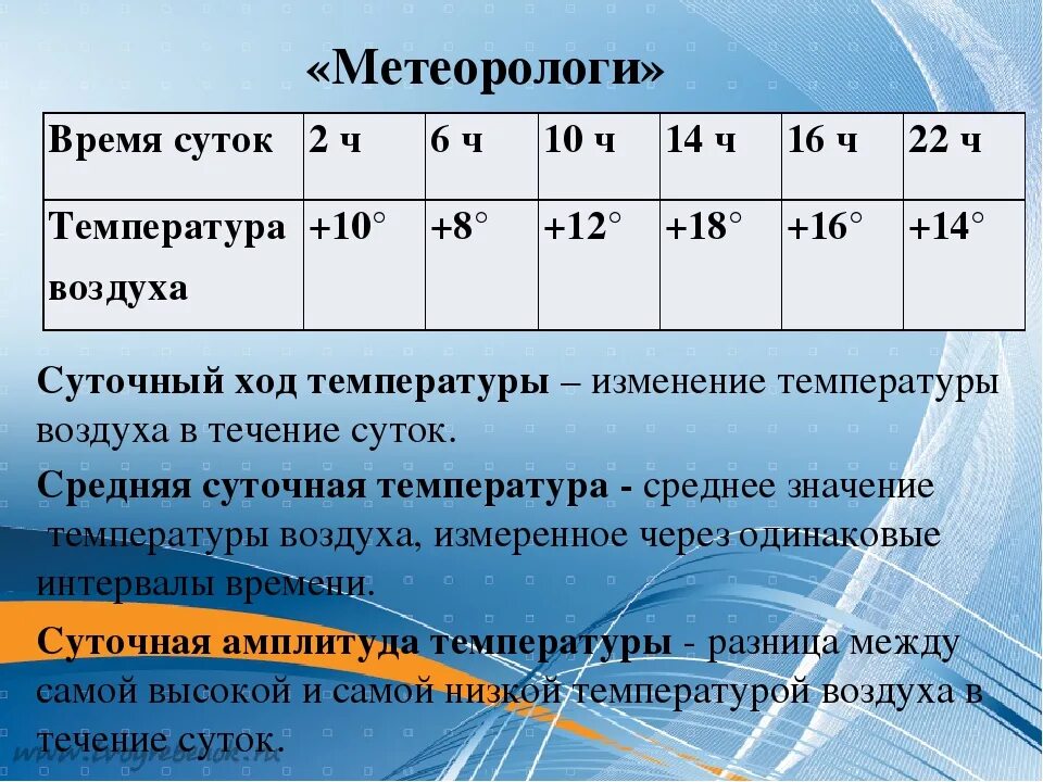 Средняя суточная амплитуда температуры. Определение суточной температуры. Средняя суточная температура. Средняя суточная температура воздуха таблица. Вычислите чему равна суточная амплитуда колебания температуры