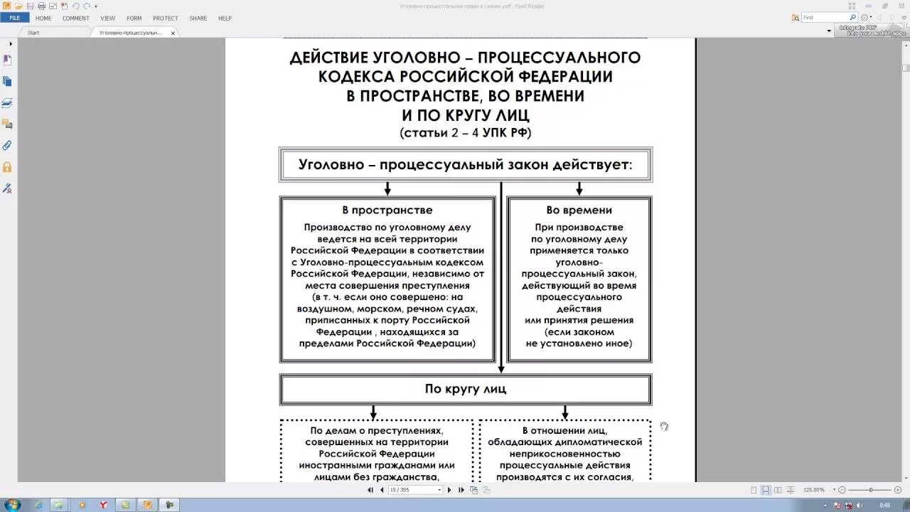 Источники уголовного процесса. Система источников уголовного процесса. 212 упк