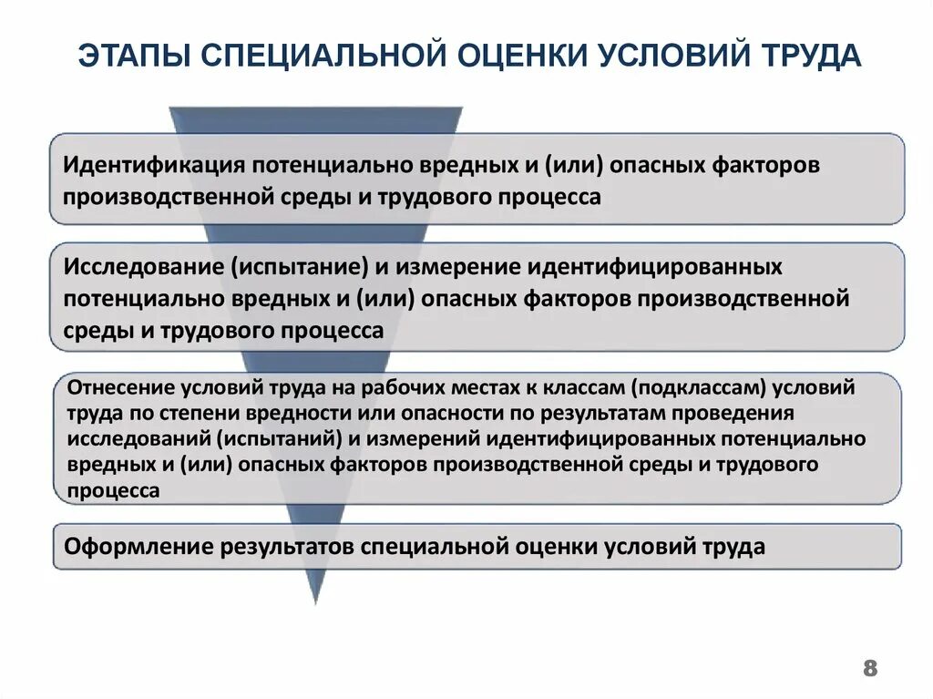 Обеспечение проведения специальной оценки условий труда. Этапы проведения соут схема. этапы проведения спецоценки условий труда. этапы специальной оценки труда. этапы проведения специальной оценки условий труда.