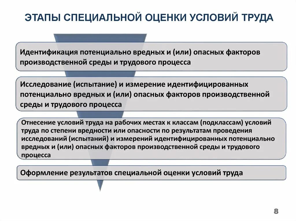 Методика оценки вредных факторов. Этапы оценки условий труда. Этапы СОУТ. Этапы проведения СОУТ. Этапы специальной оценки труда.