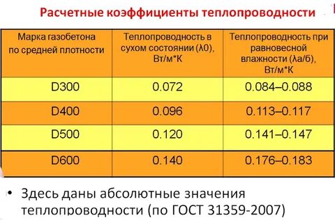 Коэффициент теплопроводности воздуха вт м к