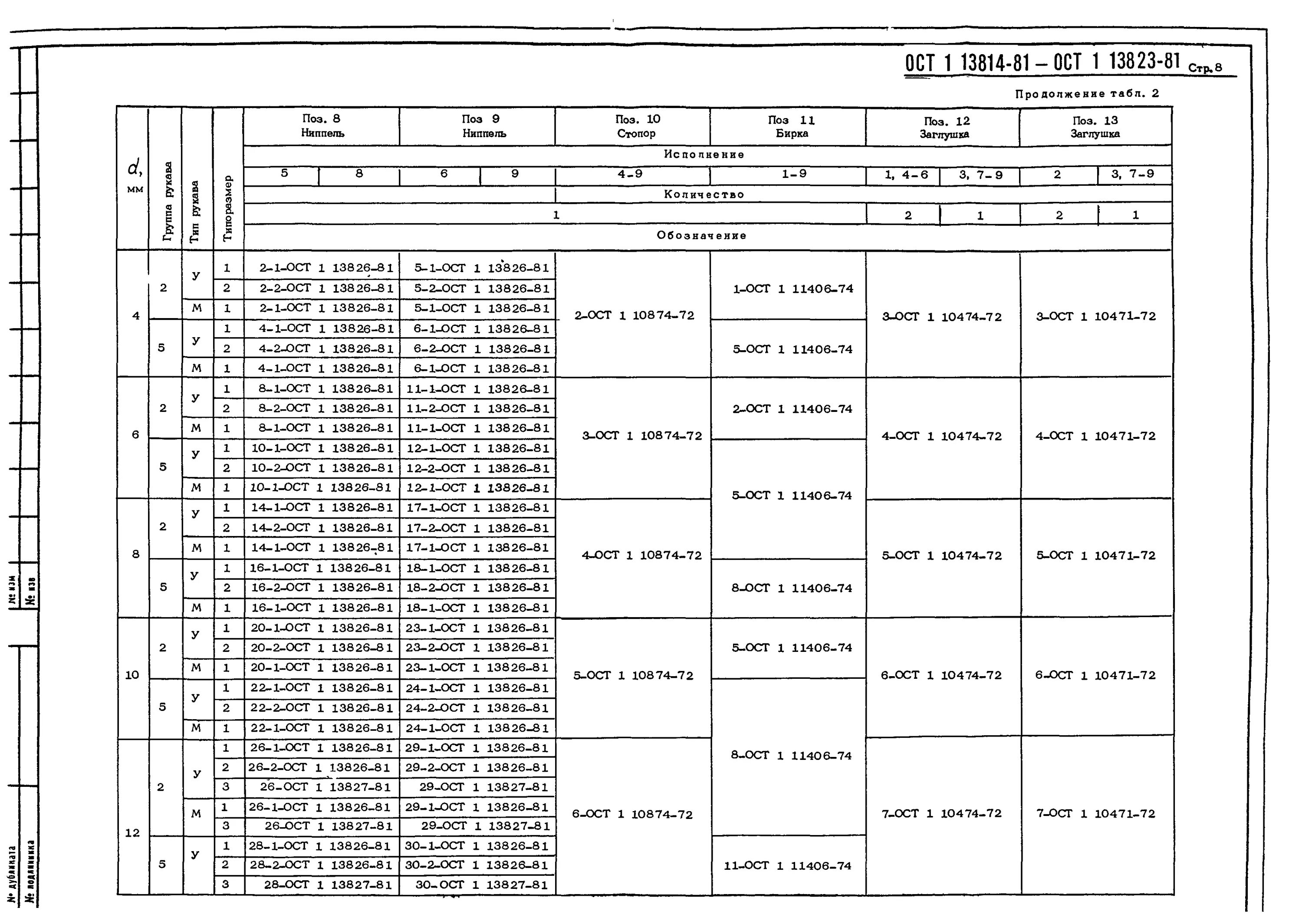 Ост в84-1384. Ост в3-9. 026-87 покрытия металлические и неметаллические неорганические. Ост в 11 0998. Отраслевые стандарты.