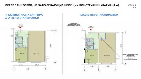 Образцы перепланировки квартир