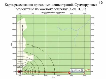 Программы расчета рассеивания