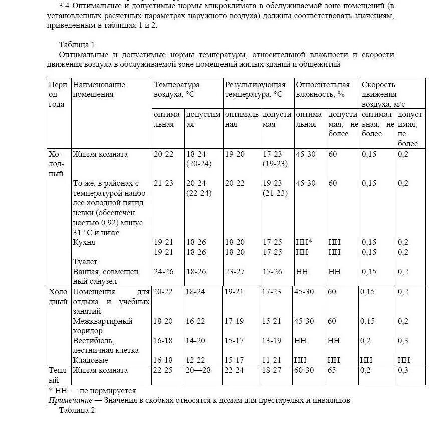 Норма температуры в квартире зимой. Нормы температуры в жилых помещениях многоквартирного дома. таблица нормативов температуры в квартире. нормы санпин по температуре в квартире зимой. норма температуры в квартире в отопительный по снип.
