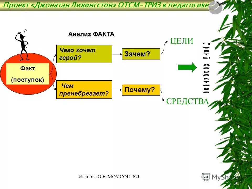 Анализ героя почему