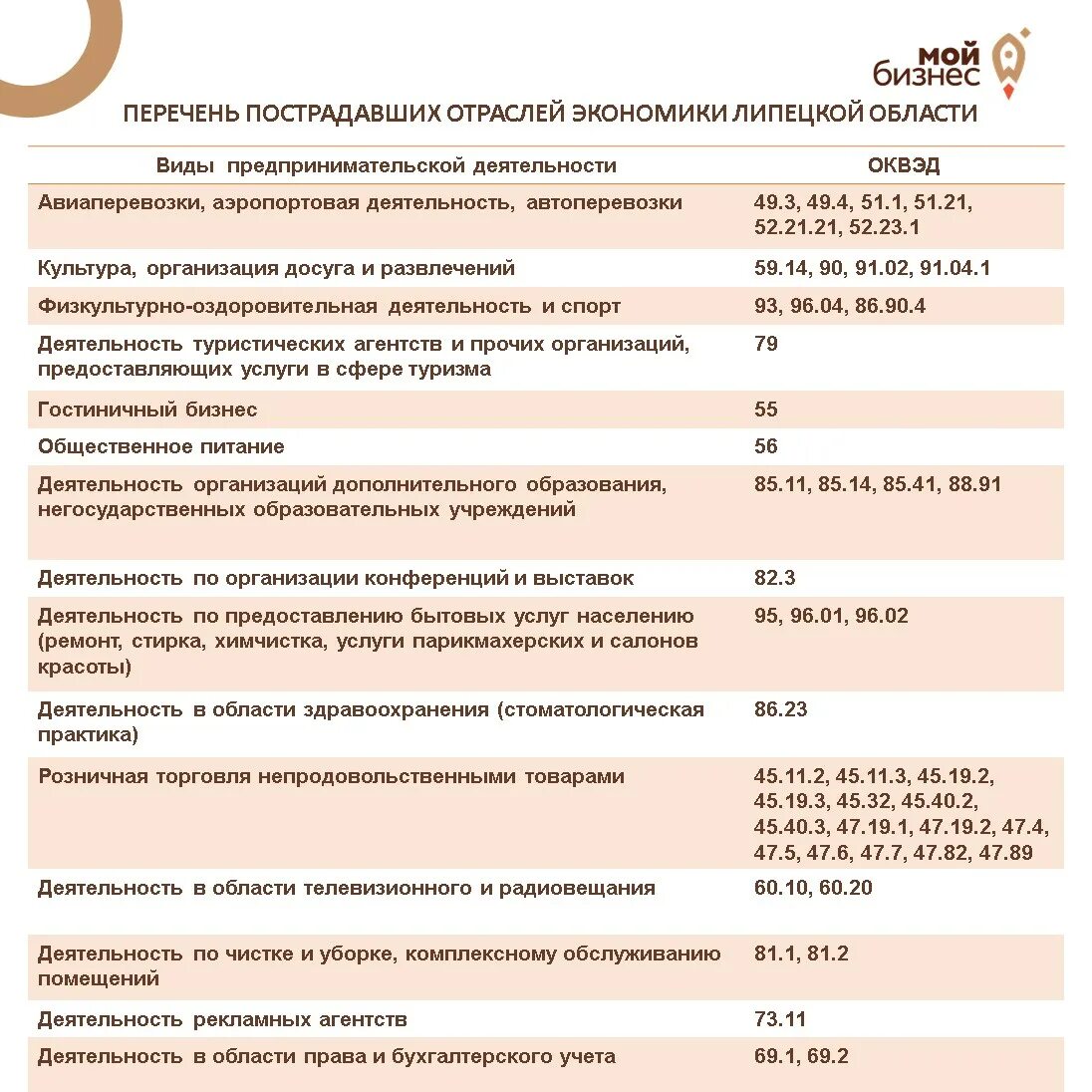 Список пострадавший отраслей. Перечень отраслей. Расширили список ОКВЭД. Пострадавшие ОКВЭД. Зарплаты по отрасли по оквэд