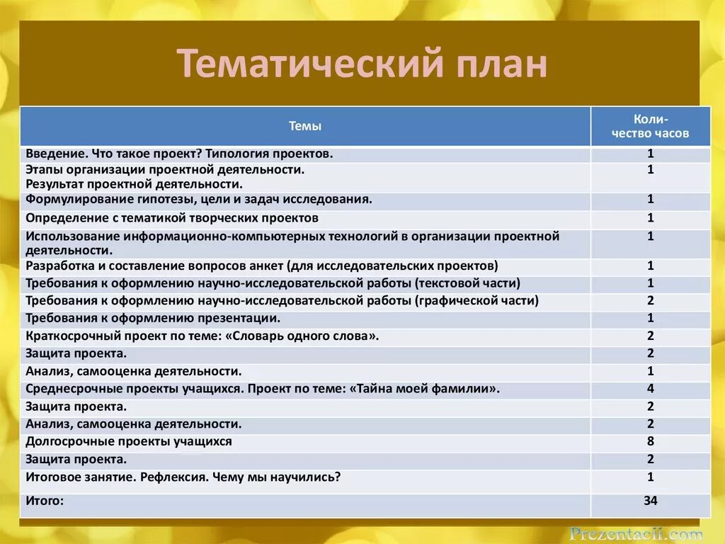 Индивидуальный проект 10 класс обществознание темы. Тематическое планирование программы. Рабочий тематический план. Программа планирования работ. Рабочие программы и учебно тематические планы.