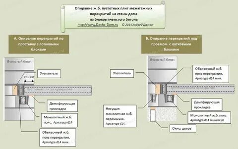 На сколько заходит плита перекрытия на стену