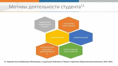 Учебно профессиональная деятельность студентов