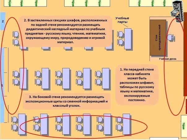 Модель предметно-развивающей среды кабинета начальных классов. Модель кабинета начальных классов по ФГОС И САНПИН. ПРС кабинета начальных классов схема. Предметно-развивающая среда в начальной школе модель кабинета. Среда класса начальной школы