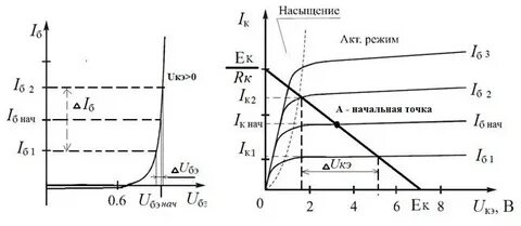Рабочая точка биполярного транзистора