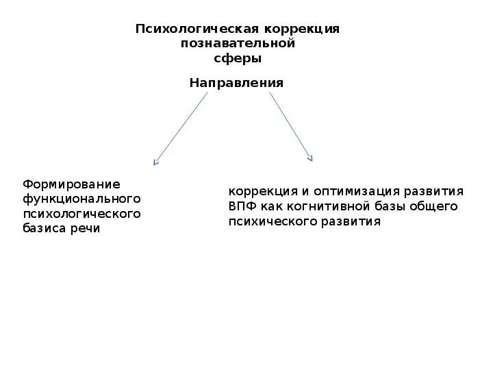 Программа развитие познавательной сферы. Программа развитие познавательной сферы