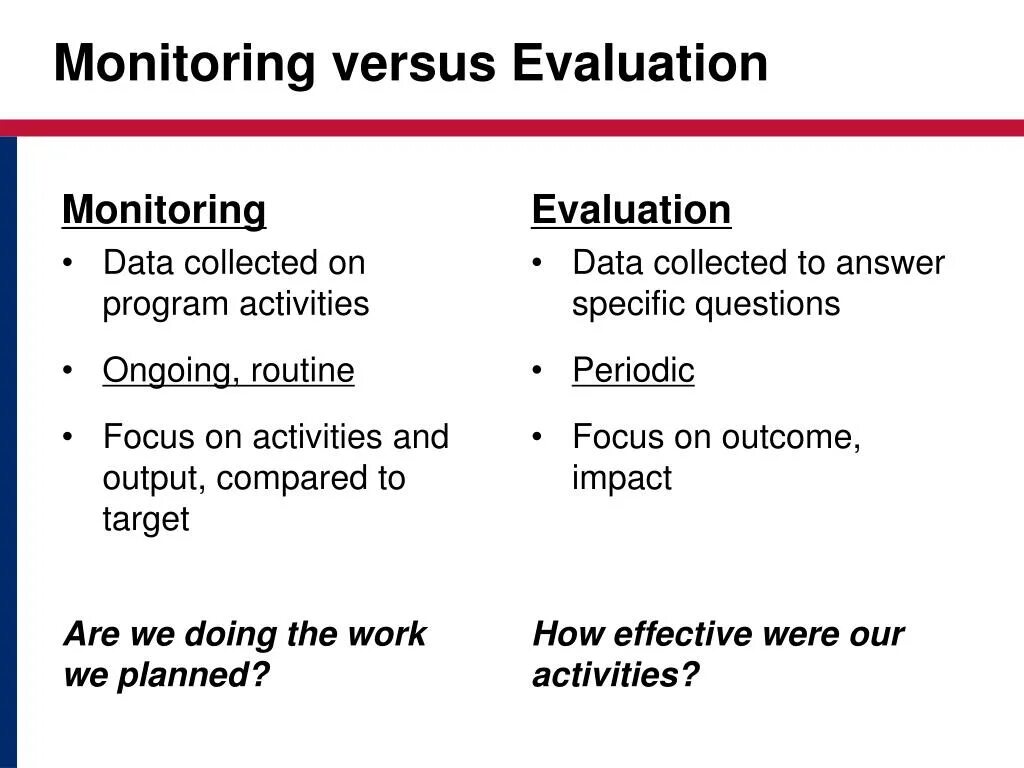 Evaluation methods. Monitoring and evaluation. evaluation перевод. for evaluation. evaluation questions.