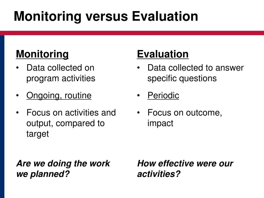 Monitoring and evaluation. Evaluation для презентации. Evaluation перевод. For evaluation.