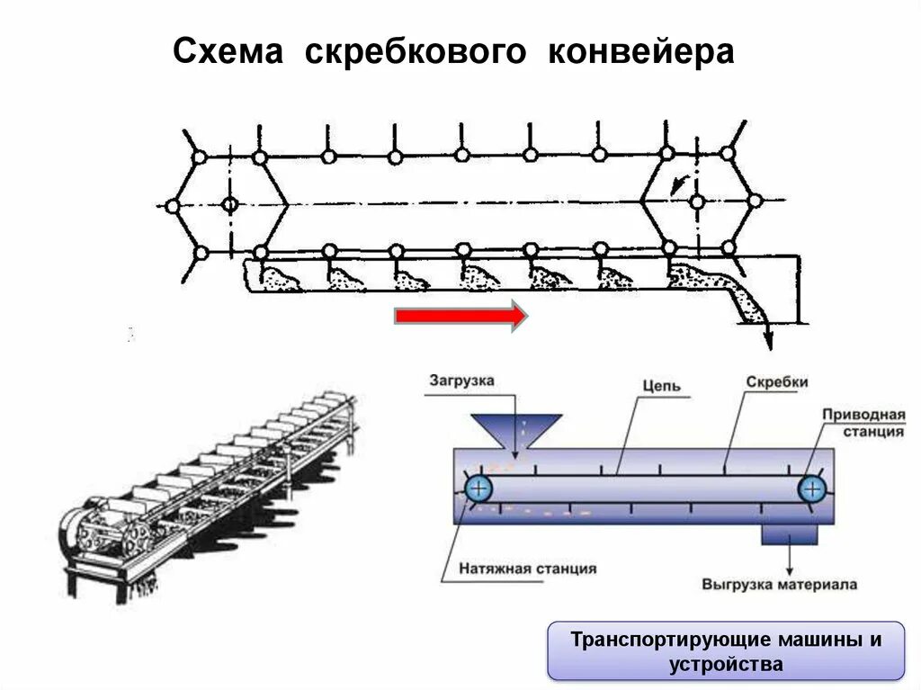 Число осей у транспортера. Конвейер скребковый ксв-175. схема цепного скребкового транспортера. транспортер скребковый цепной. схема установки скребка на конвейере.