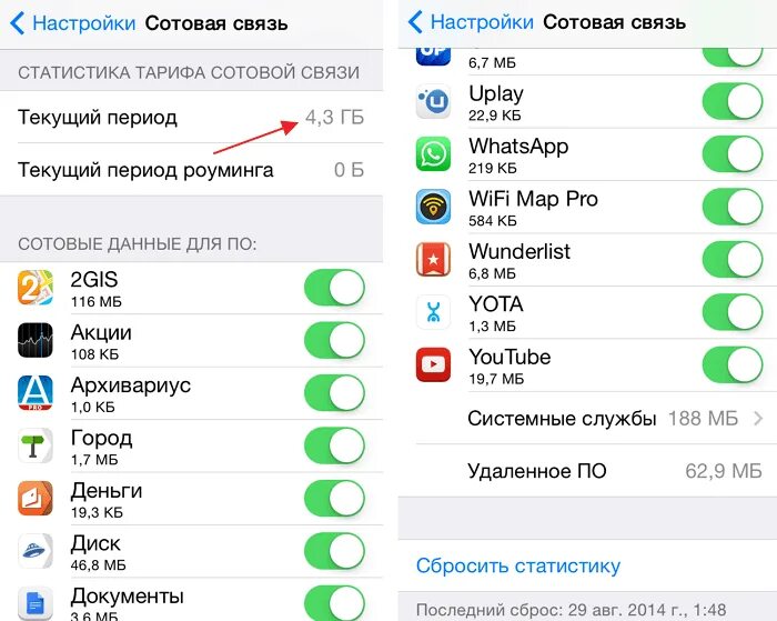 Как узнать на что расходуется интернет. Расход трафика на айфоне. расход интернета на айфоне.