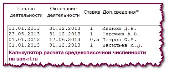 Расчет среднесписочной численности 2023. Калькулятор расчета среднесписочной численности. Среднесписочная численность как рассчитать. Таблица расчета среднесписочной численности работников. Расчет среднесписочной численности за год пример.