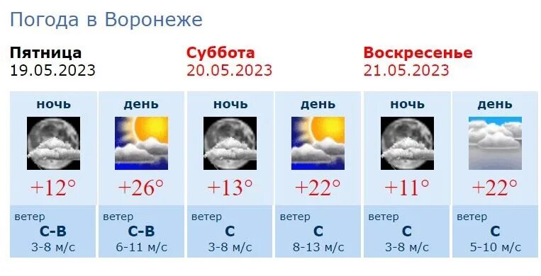 Прогноз погоды воронеж на 5 дней. Температура на завтра в Воронеже. Погода в Воронеже на 10 дней. Погода в Воронеже на 10. Прогноз погоды в Прохладном.