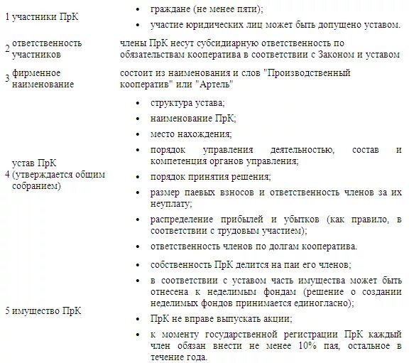 Обязанности участников производственного кооператива. Обязанности участников производственного кооператива. Обязанности участников производственного кооператива. Маркет кооп презентация. Обязанности участников производственного кооператива.