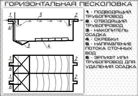 Горизонтальная схема